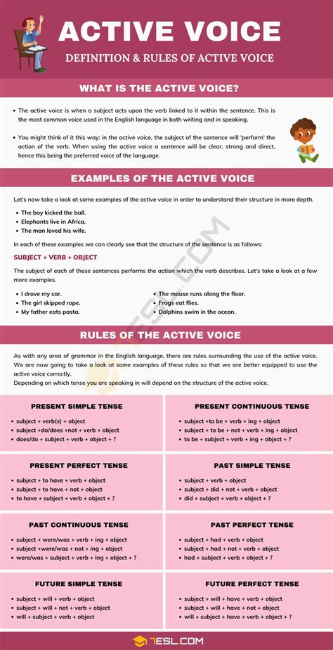 What Is Active Voice Rules And Examples Of Active Voice 7Esl