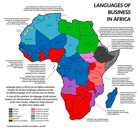 What Is Africas Language A Journey Through Linguistic Diversity And