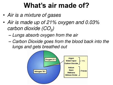 What Is Air Made Of Wonderopolis
