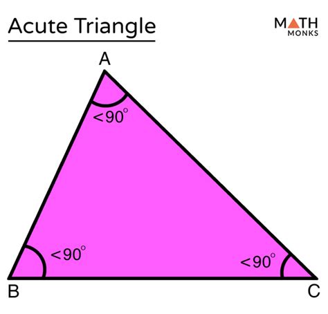What Is An Acute Triangle Definition Types Resources Acute Angle