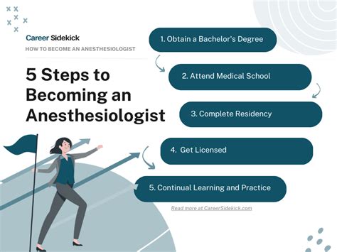 What Is An Anesthesiologist What They Do And Career Path