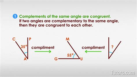 Angle Complement Definition