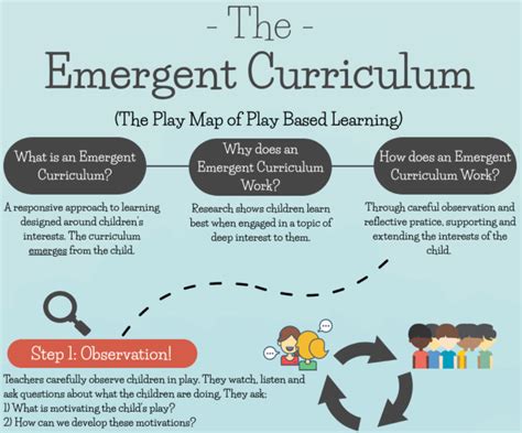 What Is An Emergent Curriculum In Early Childhood
