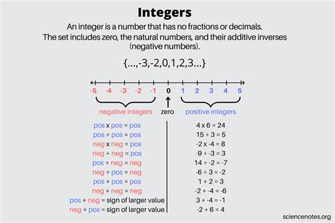 What Is An Integer? Definition Examples (Video), 53% Off