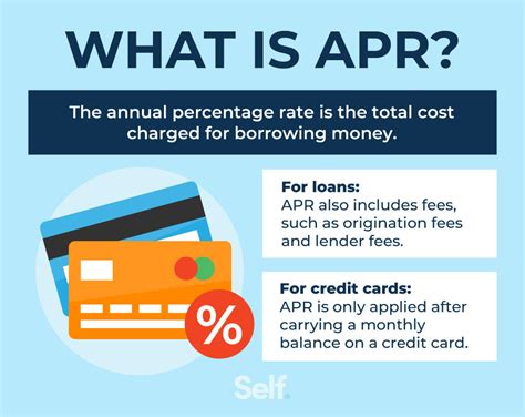 What Is Apr With A Credit Card Annual Percentage Rate Apr What It
