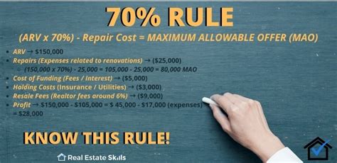 What Is Arv In Real Estate A Guide To After Repair Value What Is Arv In Real Estate A Guide To After Repair Value