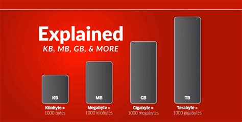 What Is Bigger Mb Or Kb Innovate Together