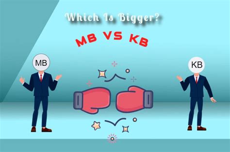 KB vs MB: What's Bigger