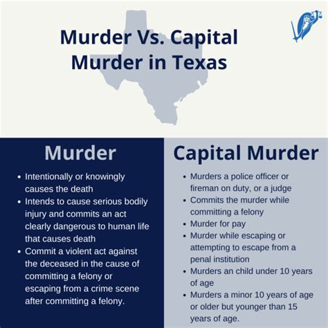 What is Capital Murder