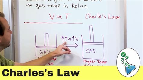 What Is Charles S Law In Chemistry Gas Laws Explained Youtube