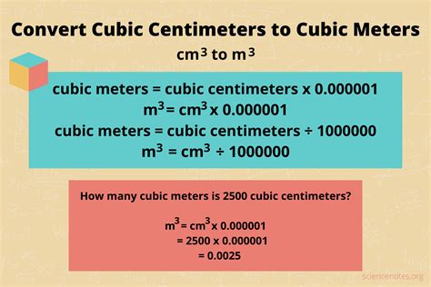 What Is Cm3 Equal To
