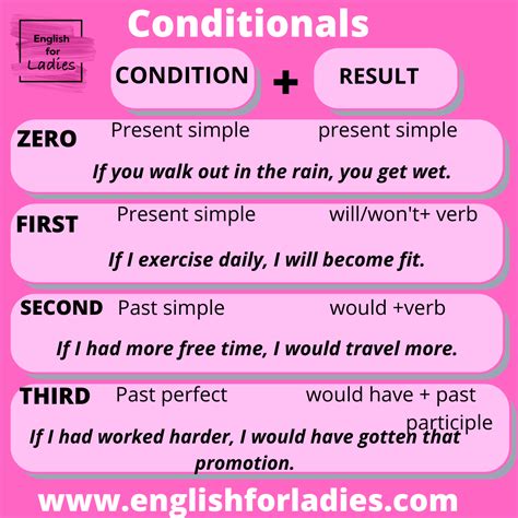 What Is Conditional Sentences In English Grammar Design Talk