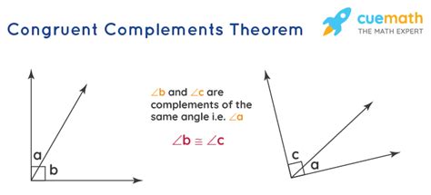 What Is Congruent Complements Theorem