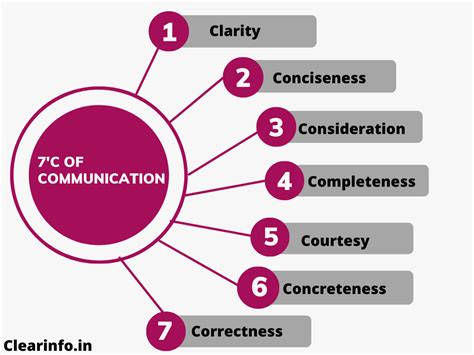 What Is Courtesy How Can You Maintain Courtesy In Business Communication M M R Cse