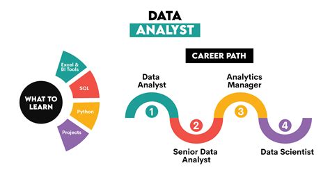 What Is Data Science The Data Science Career Path