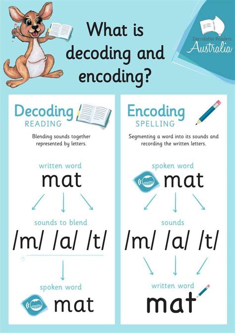 5 Ways Decode Text