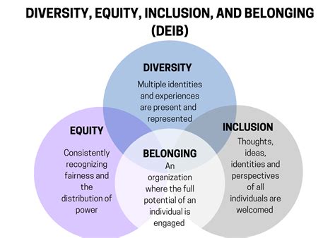 What Is Deib Defining Diversity Equity Inclusion And Belonging