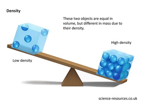 Density Measured In Units