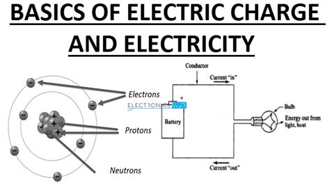 What Is Electric Charge And How Electricity Works How To Mechatronics