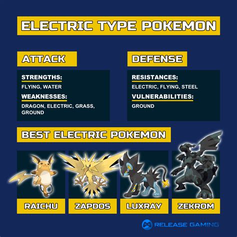 Electric Weak Against Ground Type