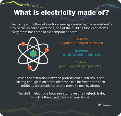 What Is Electricity And How Does It Work Constellation What Is Electricity And How Does It Work Constellation