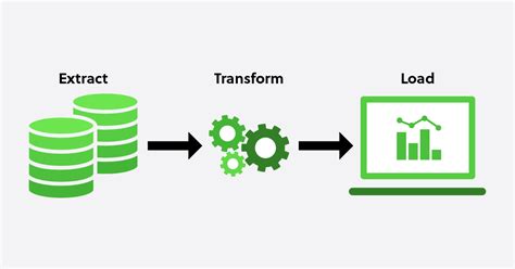What Is Etl Extract Transform Load The Ultimate Guide