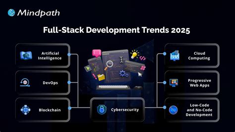 What Is Full Stack Development A Comprehensive Guide For 2025