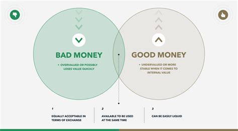 What Is Gresham S Law Importance Examples Kinesis Money