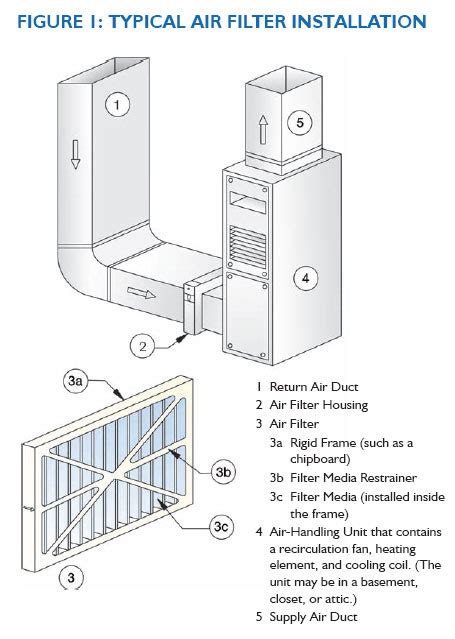 What Is House Dust Climate Works Ottawa Heating And Cooling Experts