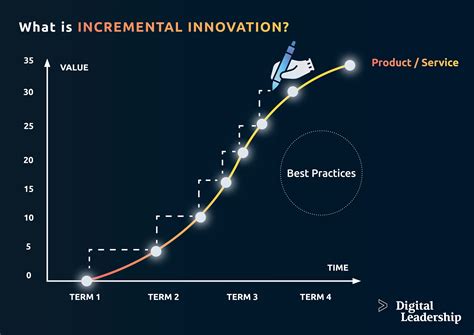 What Is Incremental Innovation Definition And Overview