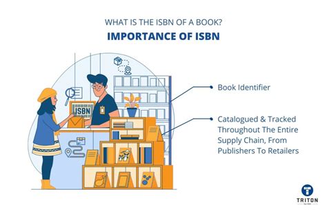 What Is Isbn The Significance Of Book Identifiers