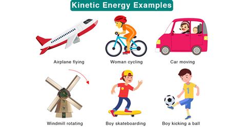 What Is Kinetic Energy Kinetic Energy Examples