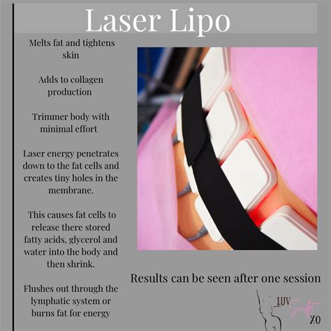 What Is Laser Lipo