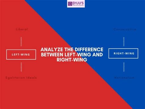 What Is Left Wing And Right Wing Politics