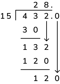 What Is Long Division Explained For Elementary School Teachethiopia