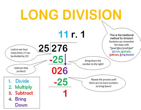What Is Long Division Explained For Primary School What Is Long Division Explained For Primary School