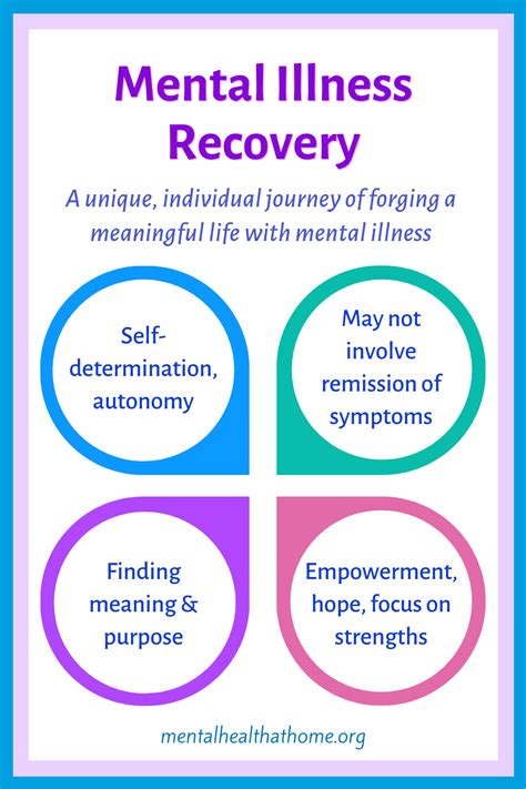 What Is Mental Illness Recovery Mental Health Home What Is Mental Illness Recovery Mental Health Home