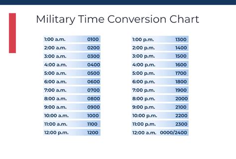 What Is Military Time What Is Military Time