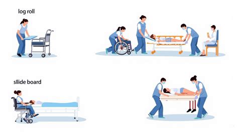 What Is Moving And Handling In Healthcare Solutions Training