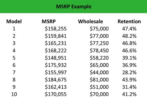 What Is MSRP Mean and How Does It Impact Your Car Purchase