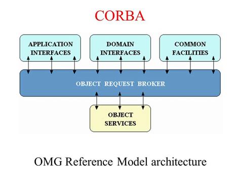 What Is Object Request Broker: Essential Guide
