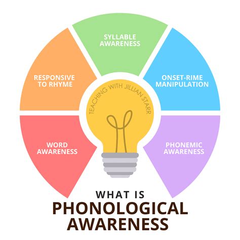 5 Ways Phonological Awareness Works