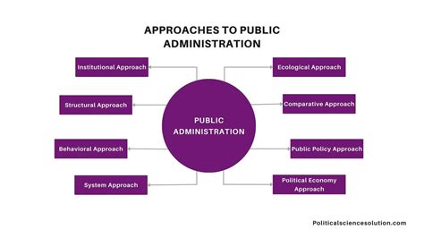 What is Public Administration
