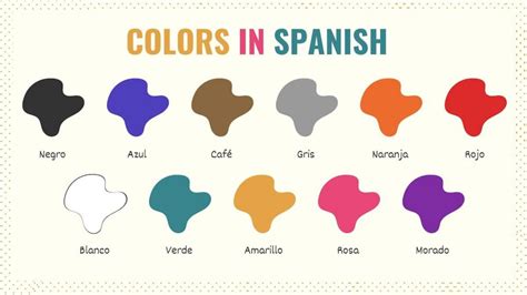 What Is Purple In Spanish 30 Colors In Spanish Ideas In 2021 How To