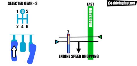 What Is Rev Matching? A Complete Explanation