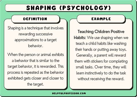 What Is Shaping In Psychology Definition Examples Video Lesson