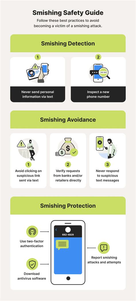 What Is Smishing Smishing Attack Protection Tips For 2022 Devfuzion