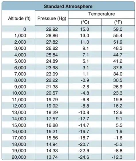 Unveiling Standard Temperature: The Crucial Benchmark Explained