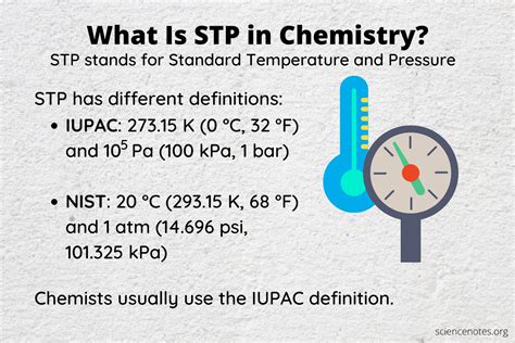 STP in Chemistry Definition