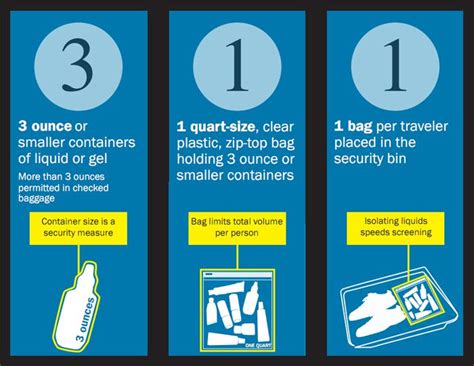 What Is The 3 1 1 Liquids Rule When Traveling With A Carry On Bag Here S A Quick Tip From Our Tsa Partners